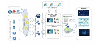 愛加密APP安全防護 以技術實力守護數字世界的每一份“愛”